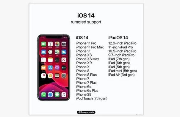 ios14支持機(jī)型有哪些