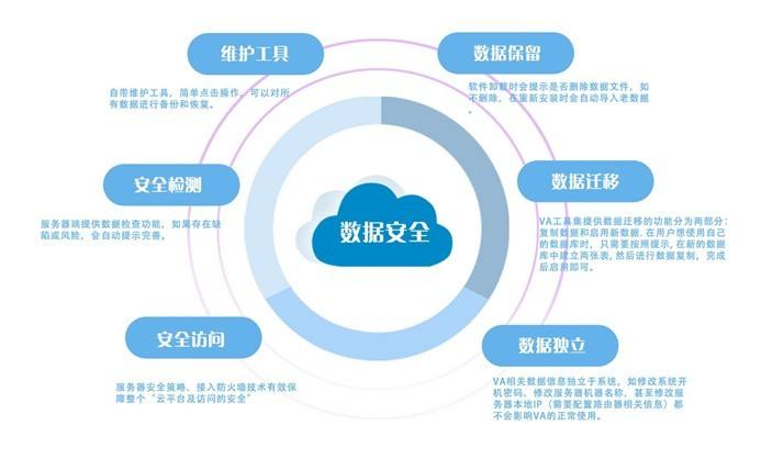 系統(tǒng)安全最新安卓版合集