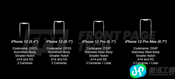 蘋(píng)果iPhone12 Pro曝光，外觀致敬iPhone  4