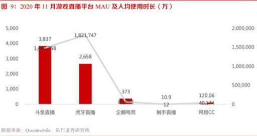 游戲直播大戰(zhàn)沙盤路演：騰訊系VS快手