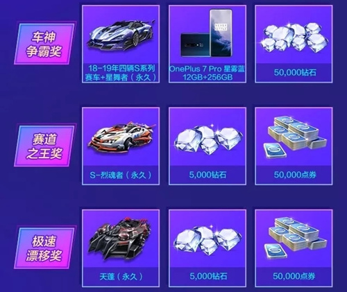 《QQ飛車》手游亞洲杯總決賽福利活動(dòng)大全