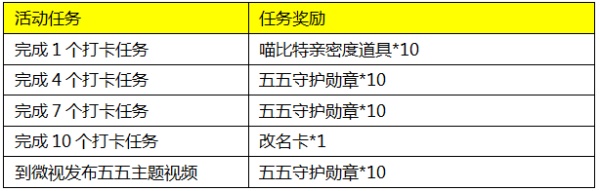 《王者榮耀》五五打卡游活動