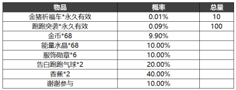 《跑跑卡丁車》官方競速版活動獎勵抽取概率是多少