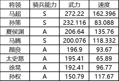 《三國志戰(zhàn)略版》菜刀隊(duì)怎么組