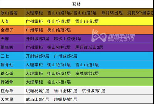 《我的俠客》藥材和藥品獲取方法出處