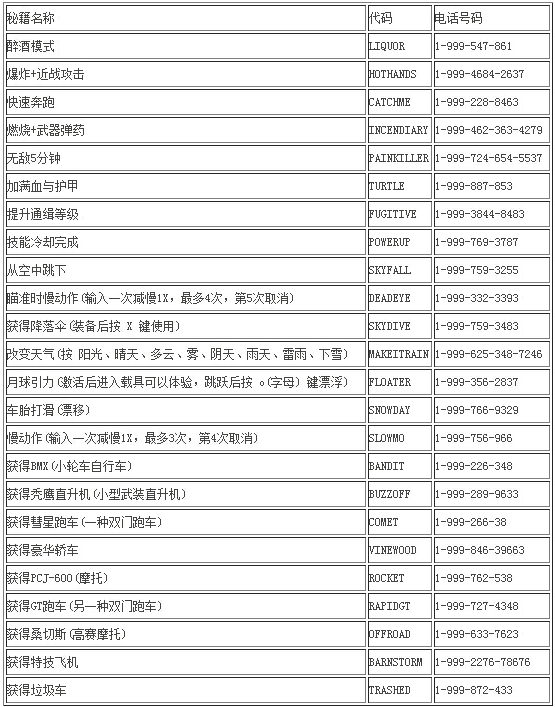 俠盜獵車手5秘籍大全代碼 俠盜獵車手5秘籍大全 俠盜獵車手5秘籍