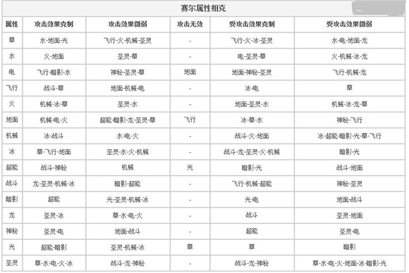 賽爾號(hào)屬性克制表 賽爾號(hào)屬性克制表最新