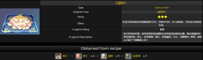 原神沾露蝦仁食譜需要什么配方 原神沾露蝦仁食譜配方匯總