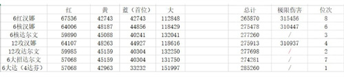 戰(zhàn)雙帕彌什冰露意識共鳴怎么選 戰(zhàn)雙帕彌什冰露意識共鳴推薦