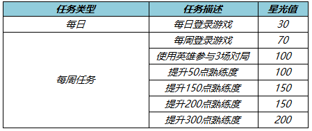 王者榮耀夢(mèng)境修煉皮膚2022 王者榮耀夢(mèng)境修煉皮膚一覽