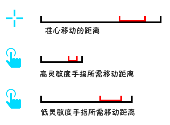 和平精英高靈敏度好還是低靈敏度好 和平精英靈敏度怎么調最穩(wěn)