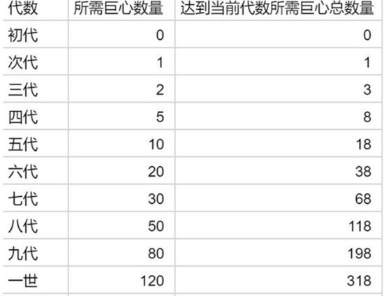 提燈與地下城寵物怎么進化 寵物進化需要材料介紹