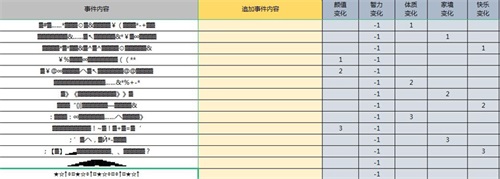 人生重開模擬器克蘇魯有什么用 人生重開模擬器克蘇魯作用匯總