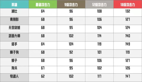 英雄聯(lián)盟分離者的改動對于各類英雄的強弱分析